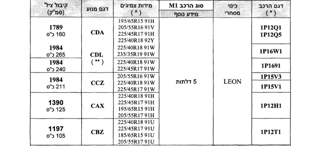 מידות צמיגים לאון.jpg